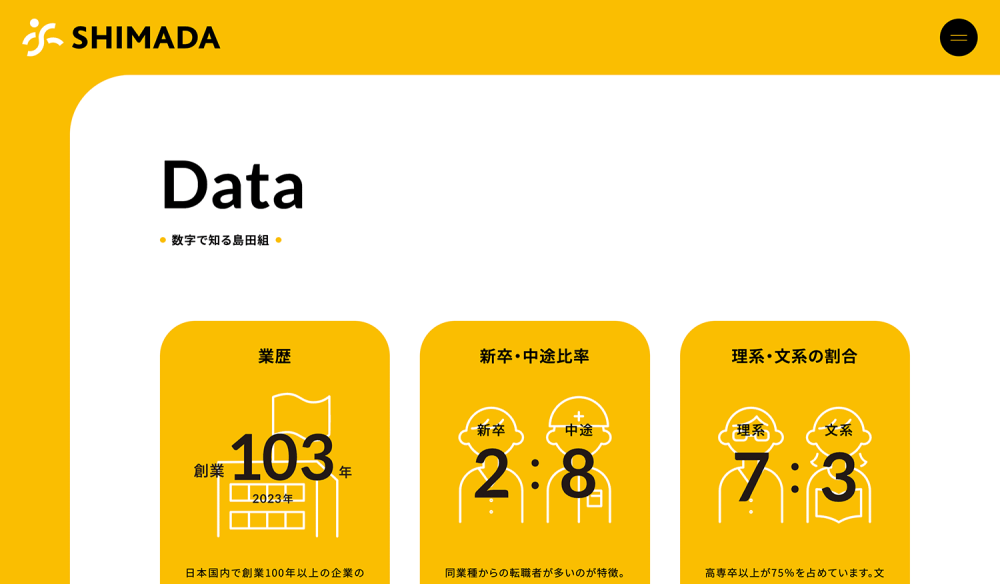 島田組・コーポレートサイト・数字で見る島田組